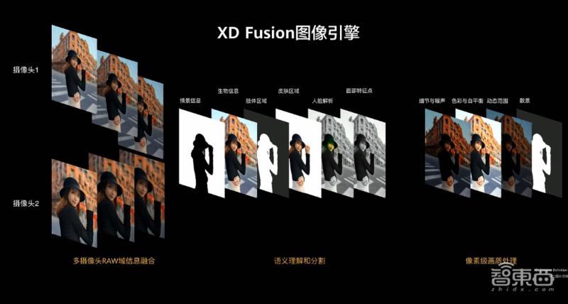 华为p40发布会上的黑科技,华为p40是最新旗舰吗