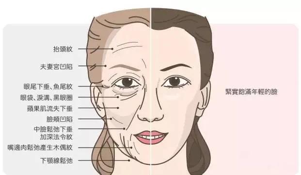 每天十分钟消除法令纹，填充鼻基底「内附矫正视频」