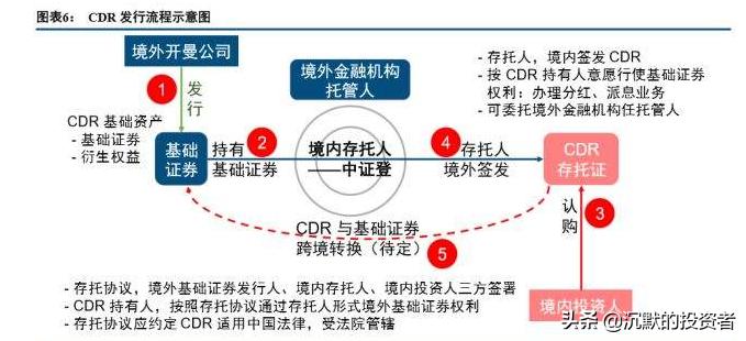 红筹股名单一览表2023,红筹股cdr