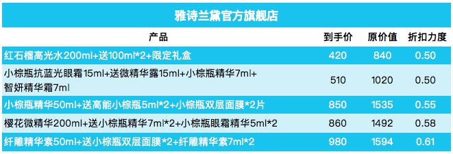 双十一各护肤品品牌优惠券攻略,双十一必囤的好物化妆品和护肤品