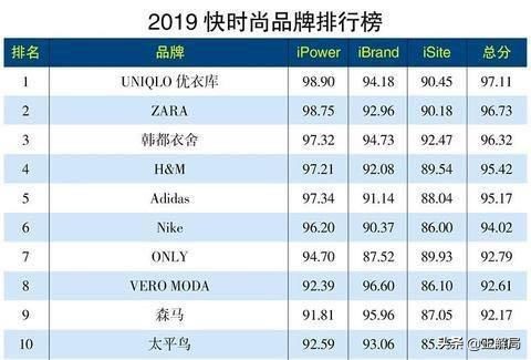 从没落的香港服饰，看懂今日之香港
