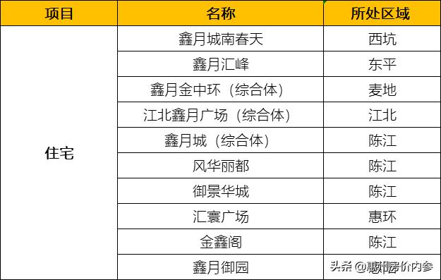 惠州大品牌房企,惠州品牌房企