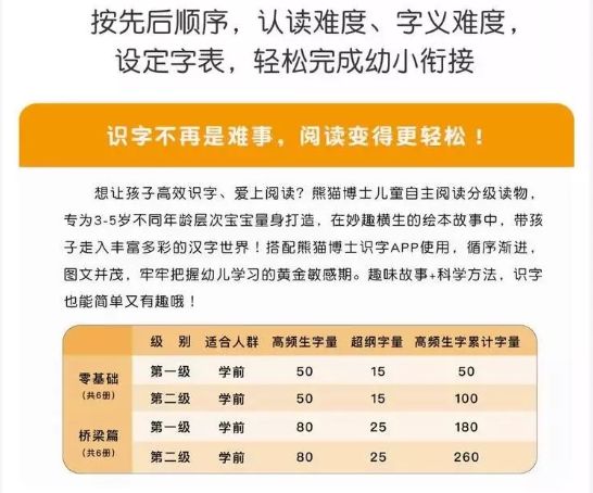 识字app悟空和洪恩哪个好,悟空识字和洪恩识字软件免费吗