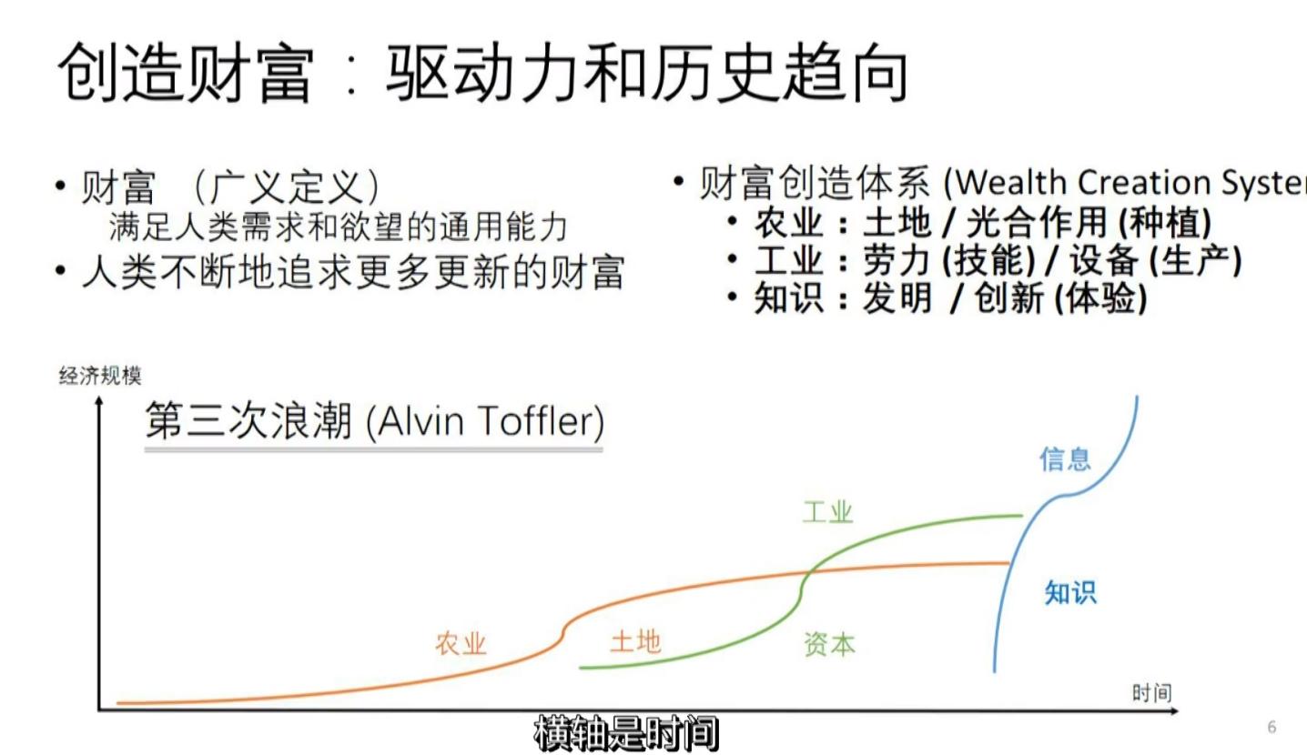 分享100个ai创业项目,人工智能ai项目创业ppt