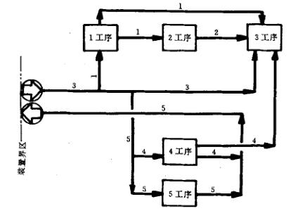 管道编号代码示意图,管道编号和图号怎么看