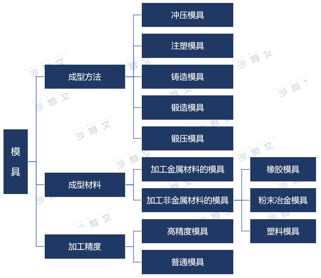 数字化模具制造,模具行业智能制造数字化工厂