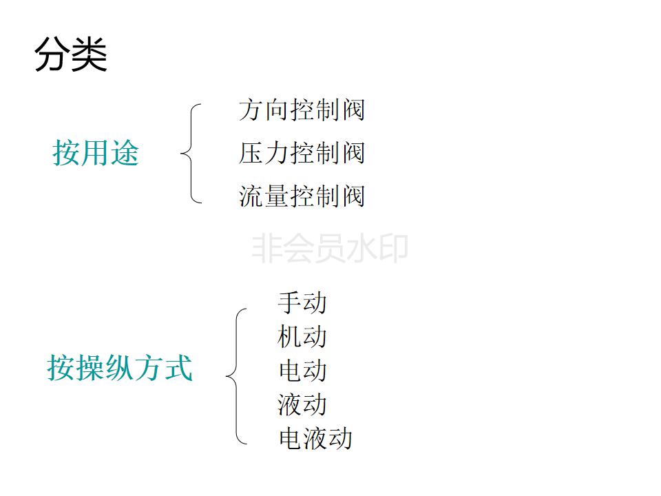 液压阀如何看什么是位什么是通,注塑机液压阀如何区分几位几通