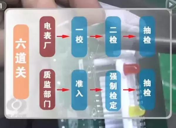 电表走得快的原因许多电工都知道,电表走得太快到底是什么原因