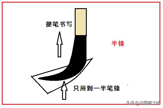 书法逆锋笔法是什么,实笔画和虚笔画