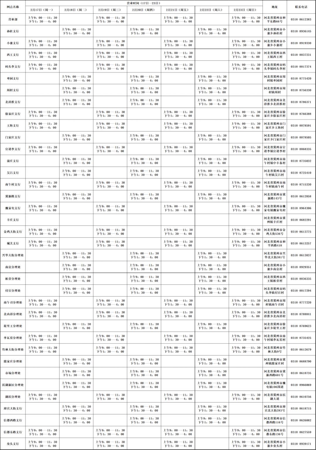 疫情过后沧州银行哪天能营业,疫情期间各大银行工作时间