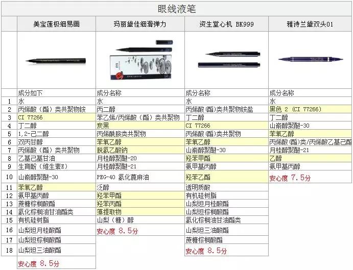 4款好用不晕染眼线笔推荐品牌,眼线液笔眼线胶笔哪个更适合新手