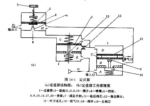 减压阀工作原理3d动态,减压阀的工作原理及作用