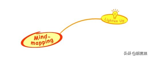 下午茶话|快速理清想法的工具：概念图