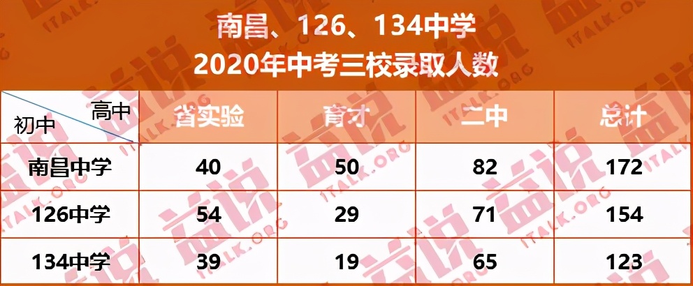 沈阳和平小三校指哪几个高中,沈阳小三校和大三校的区别