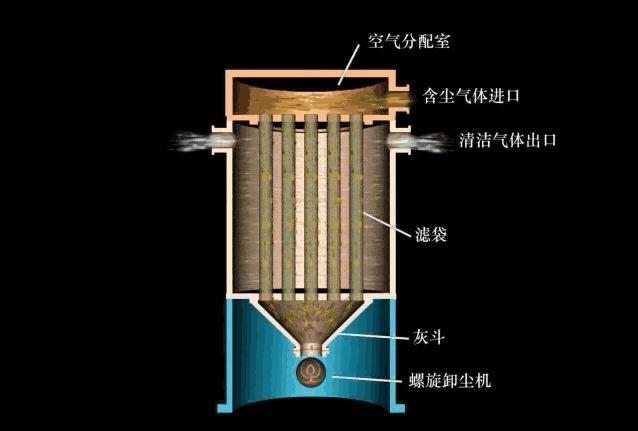旋风除尘器原理动画,48袋脉冲布袋除尘器工作视频