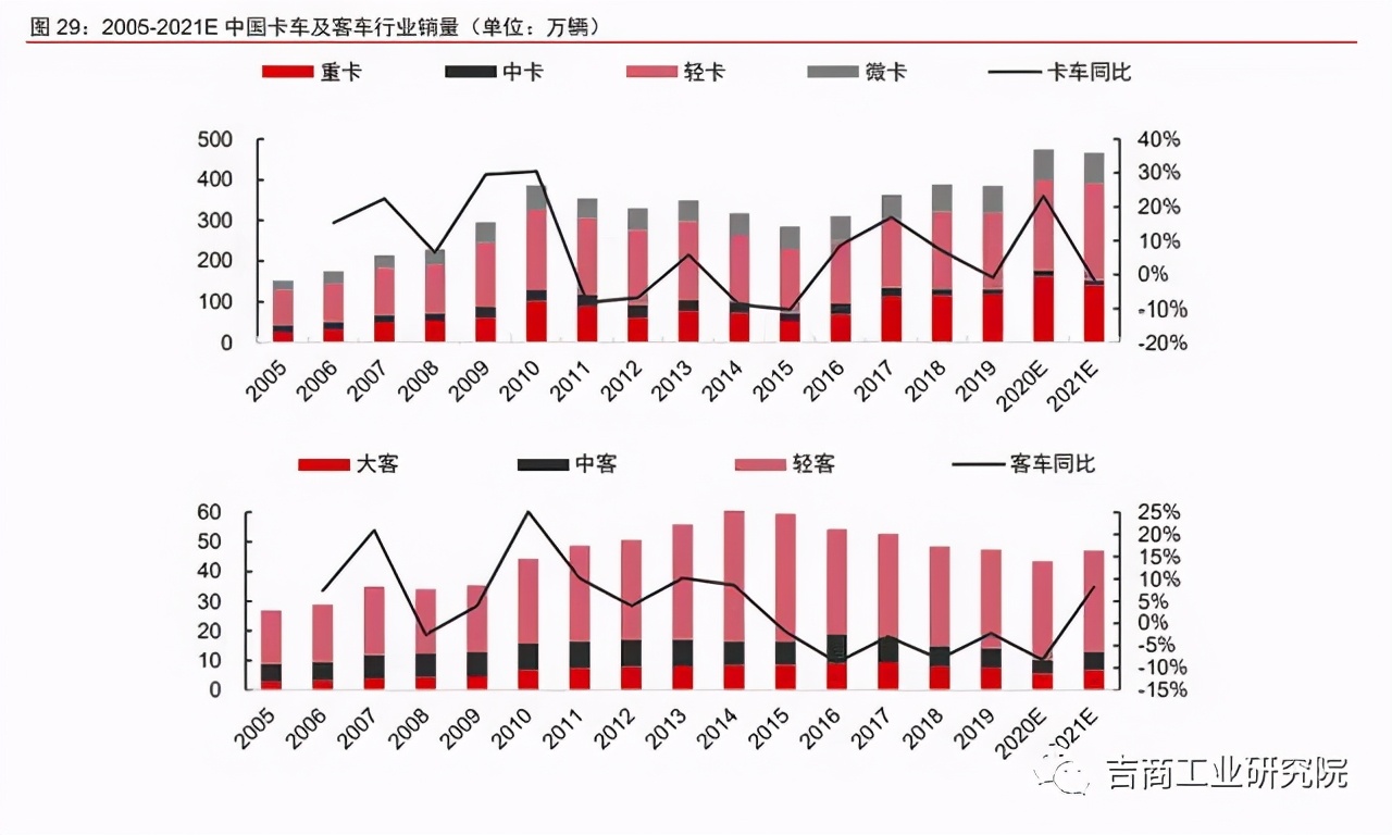 中国制造2025的投资机遇,制造行业发展趋势2024