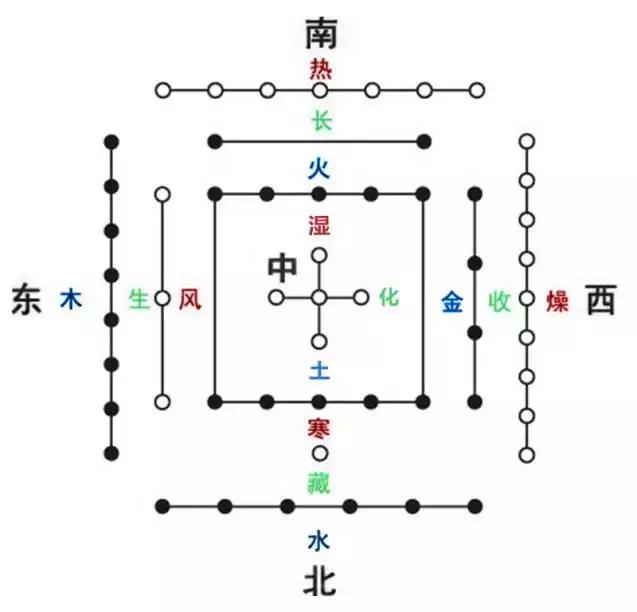 河图五位相合图,河图五位相合图解