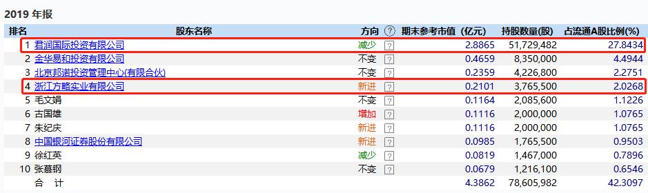今飞凯达股票能涨到100吗,连续涨停又跌回原来位置