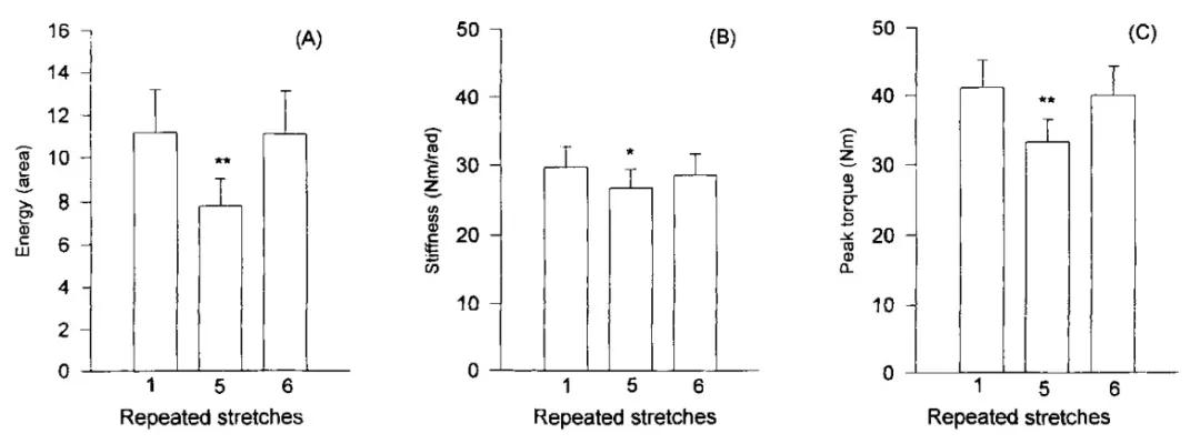 力量训练后拉伸动作,腕力训练完怎么拉伸