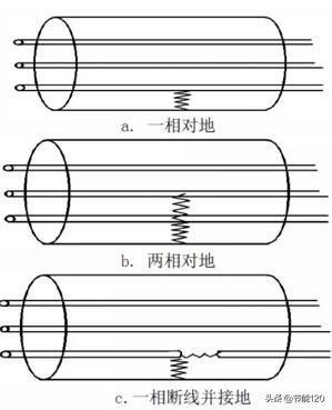 电力电缆故障探测原理与方法,电力电缆故障原因与检测技术分析