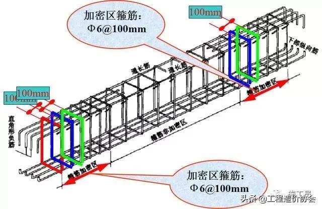 梁钢筋识图入门300例,建筑梁平法施工图识图