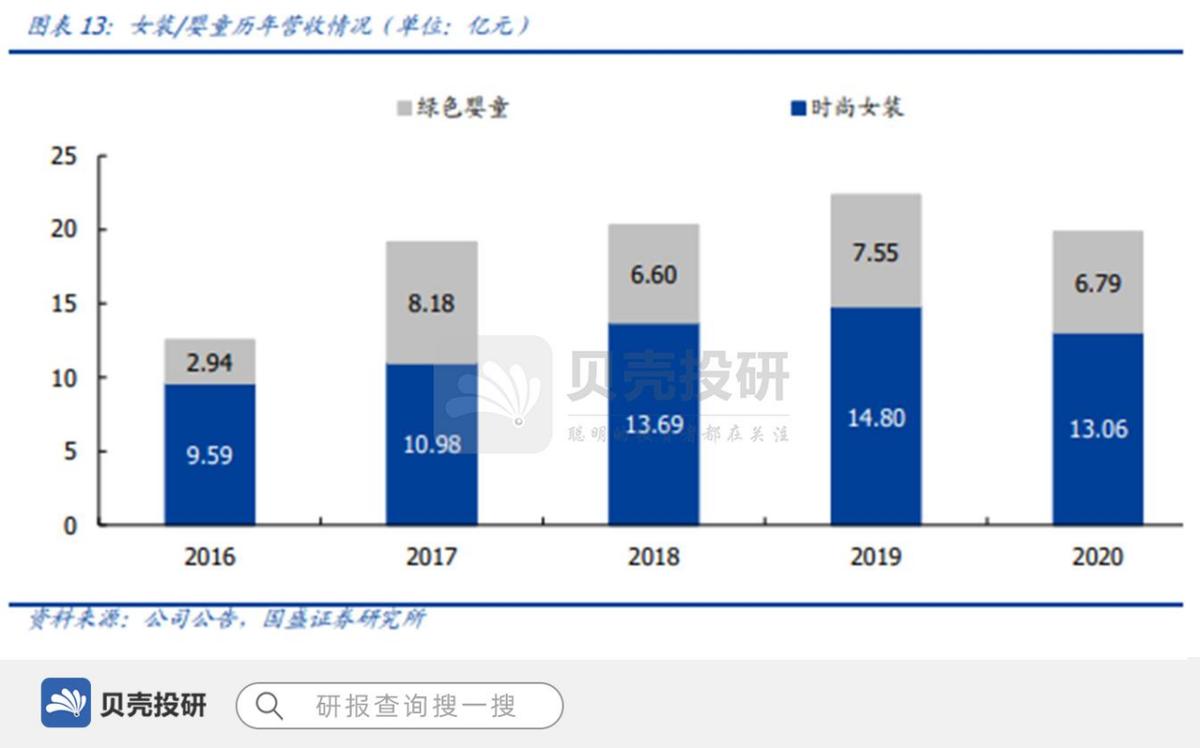 朗姿股份是医美龙头,朗姿股份什么时候切入医美
