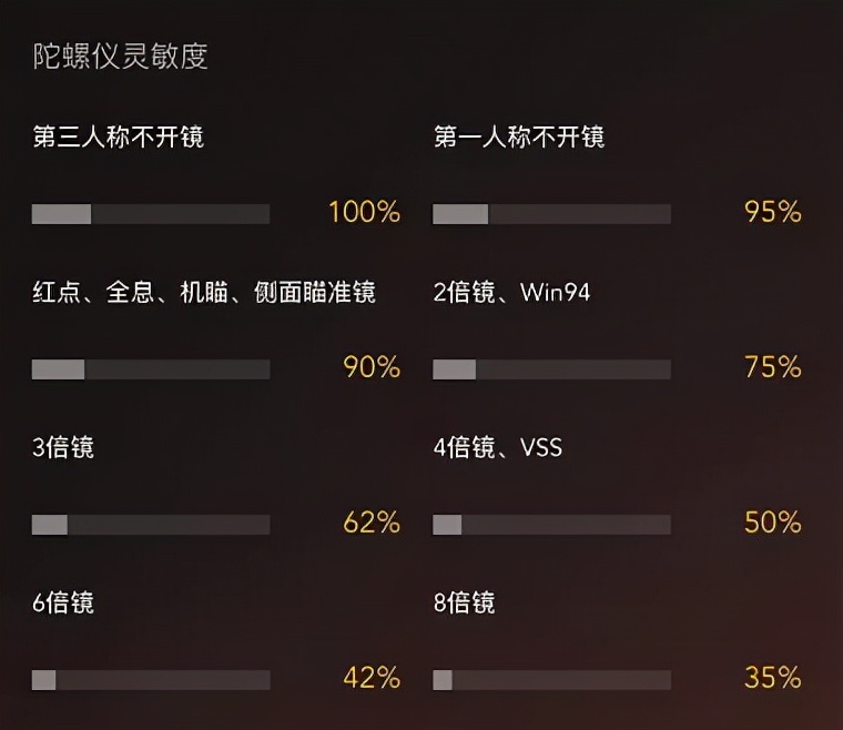 和平精英陀螺仪瓶颈期怎么练,陀螺仪如何做到又快又准