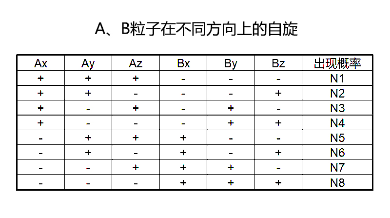贝尔不等式结论,贝尔不等式是悖论吗