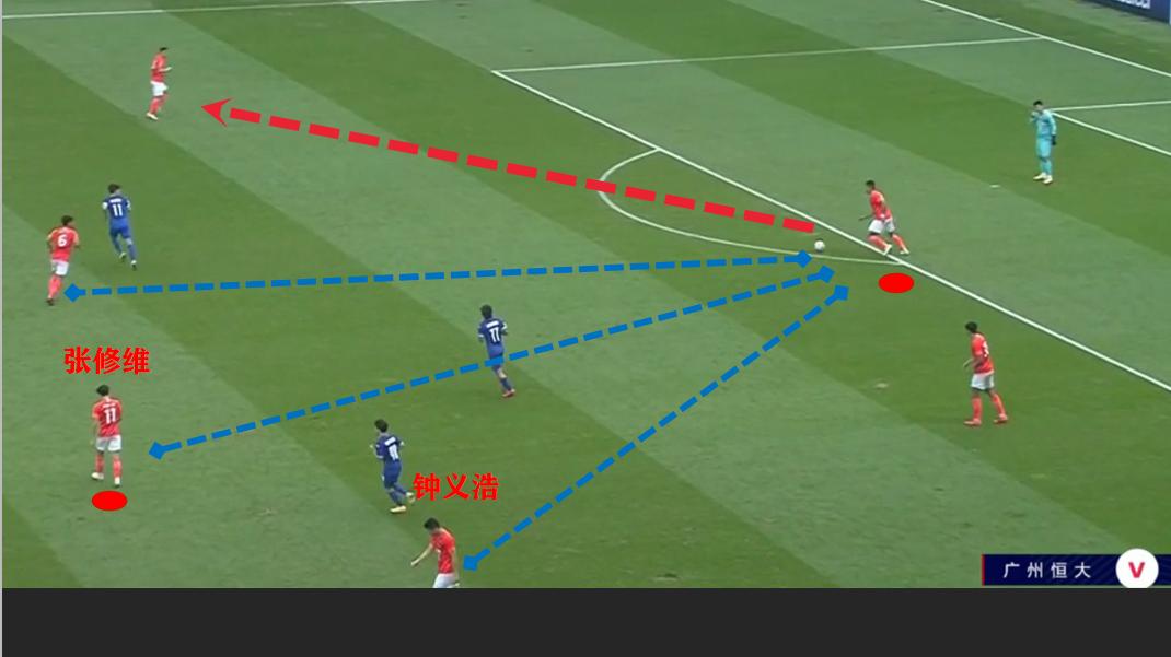 恒大亚冠出局,恒大逆转三个隐忧