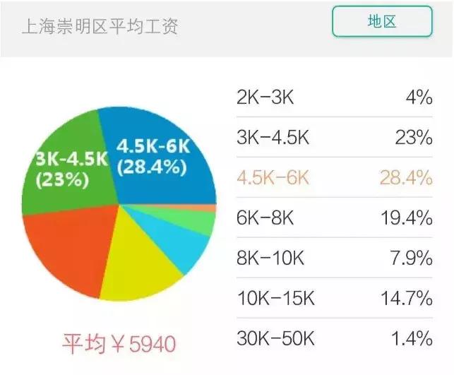 上海房价2010-2020历年走势,上海2021年各个小区房价涨幅