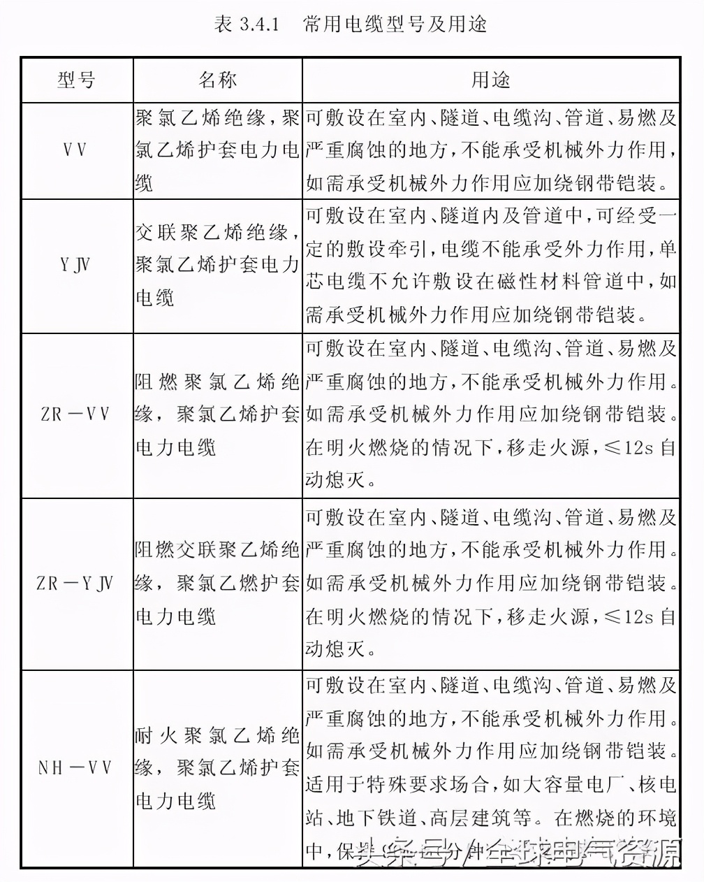 导线绑扎接线方法视频,大线径导线直接接线方法