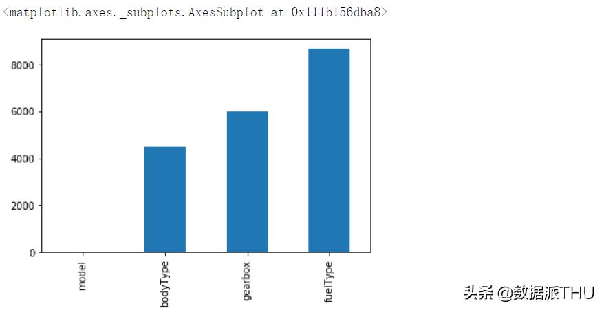 数据分析零基础好学吗,数据分析入门课程链接