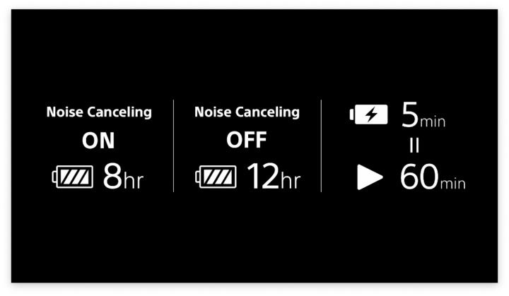 索尼wf-1000xm4头戴式耳机黑科技,索尼WF-1000XM4i耳机测评