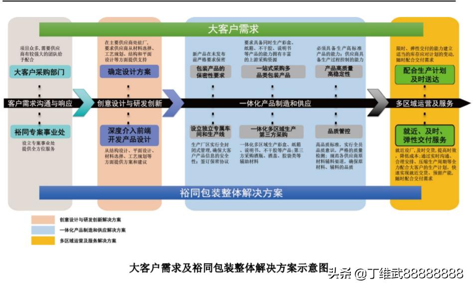 a股消费电子优质龙头股,a股消费科技