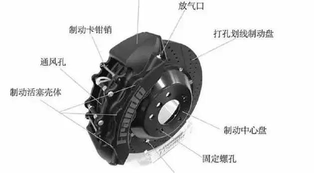 刹车系统升级会影响油耗吗,升级刹车对油耗和动力有影响吗