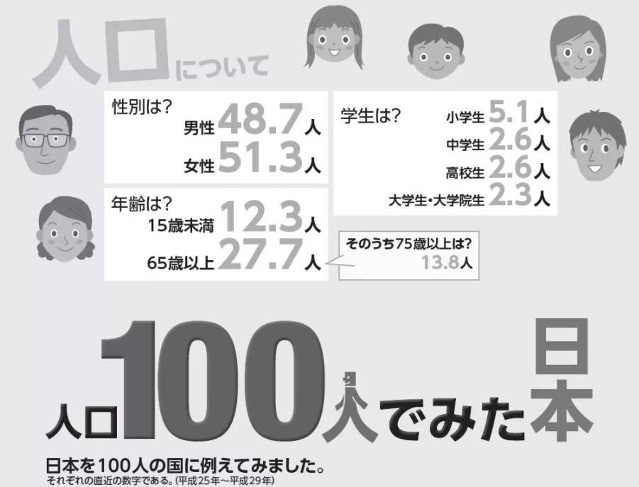 日本老人破产的现状,日本破产式养老