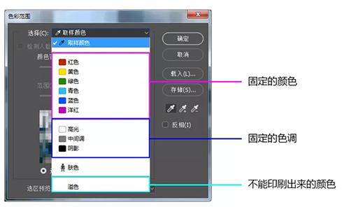 不会抠图怎么做漂亮的ppt,抠图教程不抠人