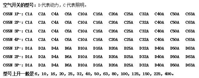 空气开关型号有几种,空气开关型号大全