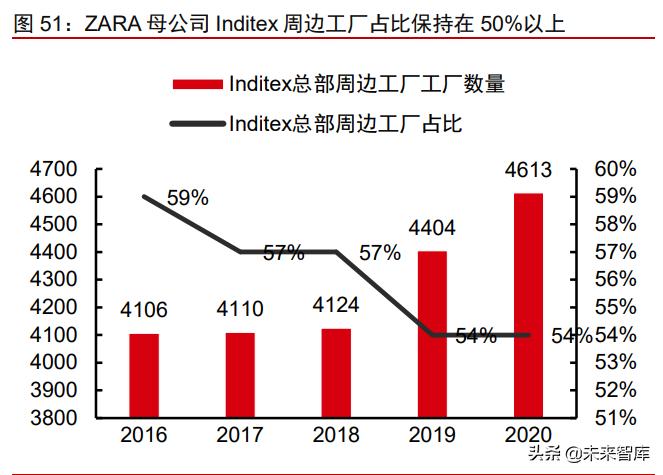跨境电商供应链报告,跨境服饰电商供应链平台
