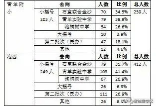成都青羊区小学报名,成都读青羊区小学需要什么条件