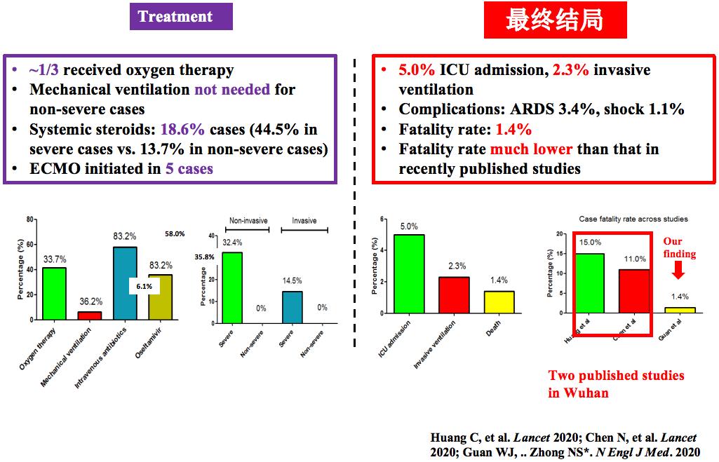 呼吸科陈荣昌,陈荣昌医学专家