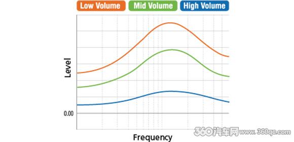 汽车主机的发展,汽车主机的发展历程简述