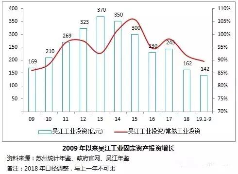 吴江以后会有好的发展吗,吴江不是百强城市了吗