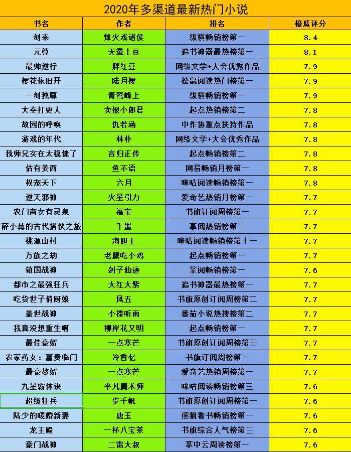 盘点10本最让人热血沸腾的小说,5本当下最受欢迎的热门小说
