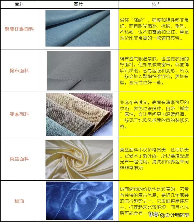 瞧瞧，这才叫窗帘，你家那只是挂了块布