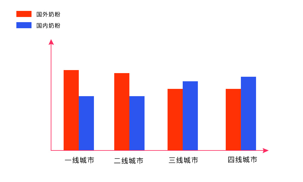 国外奶粉比国产好,国内奶粉好还是国外奶粉好呢