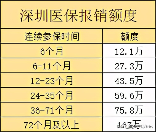 深圳医保能在东莞使用吗,深圳医保能在广州使用吗