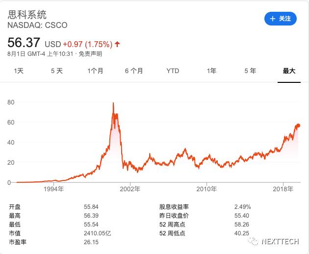 思科公司现状,国际巨头思科为何连连败退
