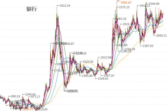 科技消费医药板块基金,消费医药大涨后应该买什么基金
