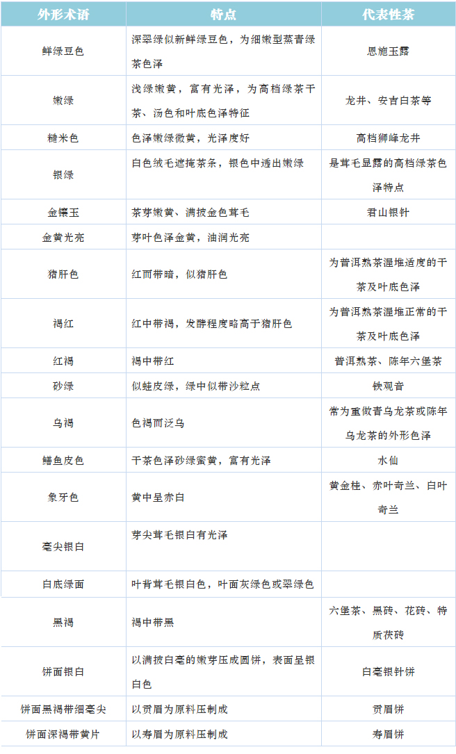 茶叶术语知识大全,100个茶叶